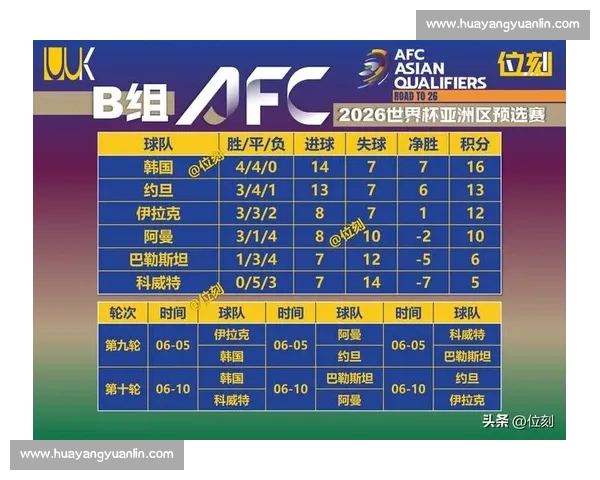 韩国迎战伊朗世预赛焦点对决两队阵容调整与出线形势引热议 韩国迎战伊朗世预赛焦点对决两队阵容调整与出线形势引热议