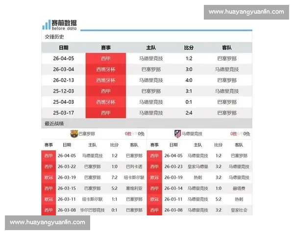 马竞vs巴萨首发公布：战术博弈与关键球员对决全解析前瞻分析与胜负走势预测